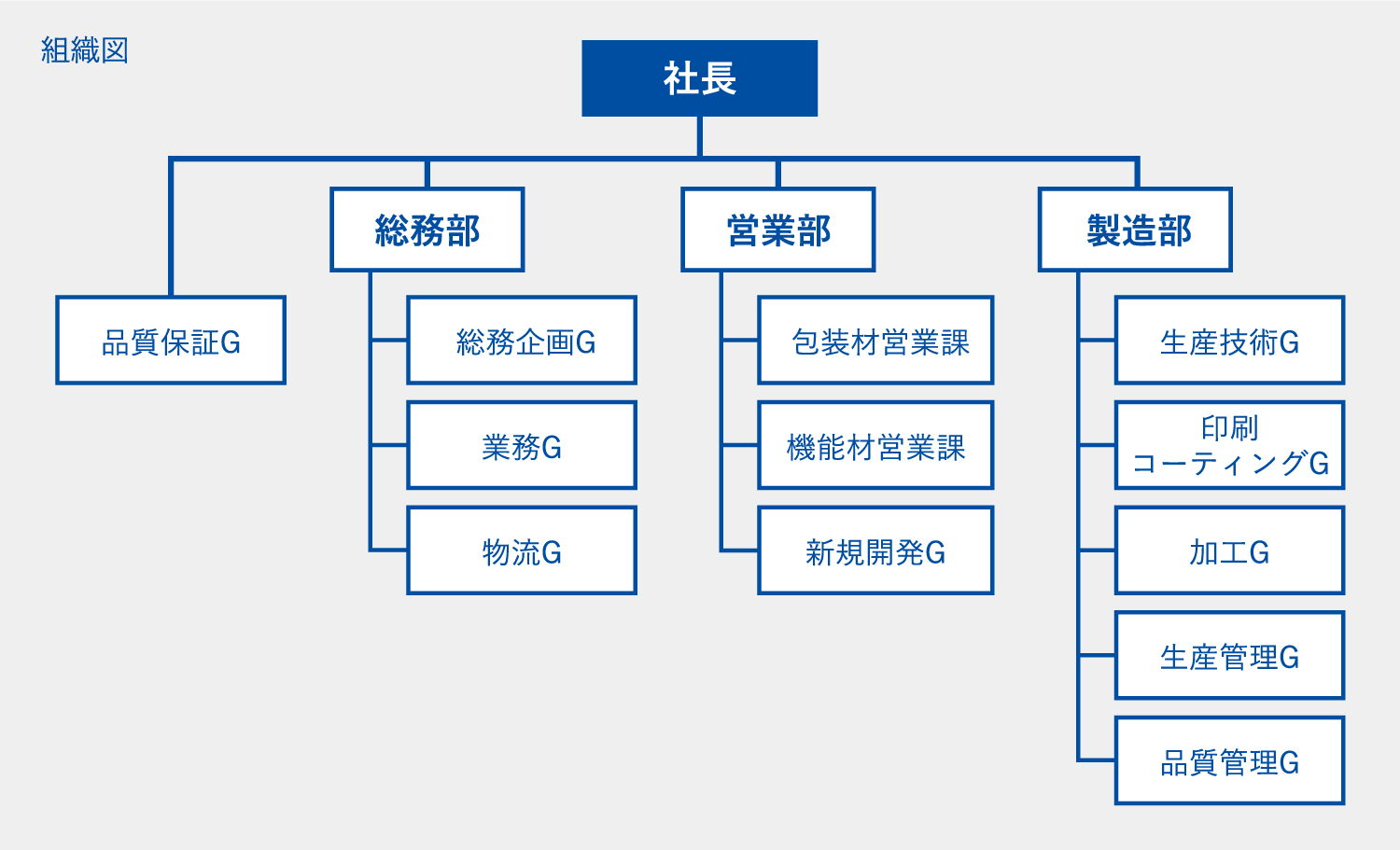 組織図